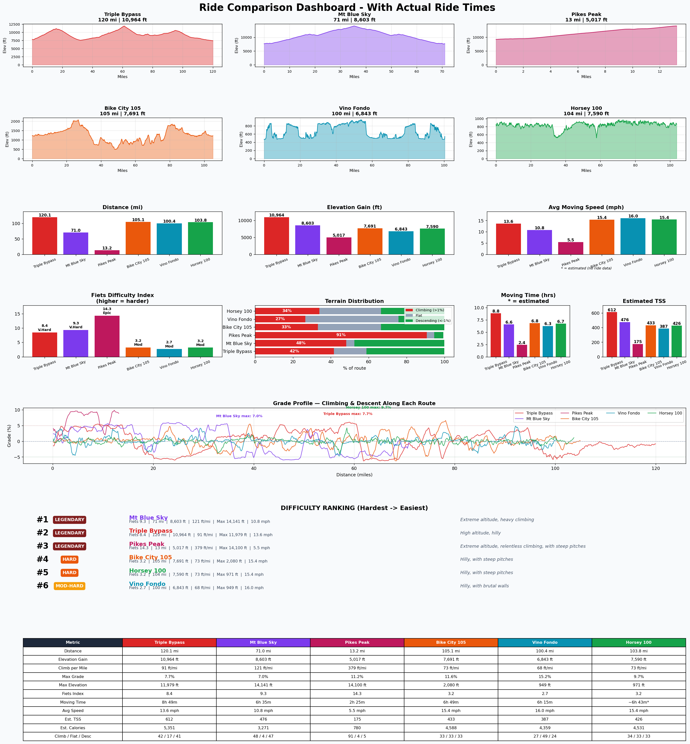 Ride comparison dashboard